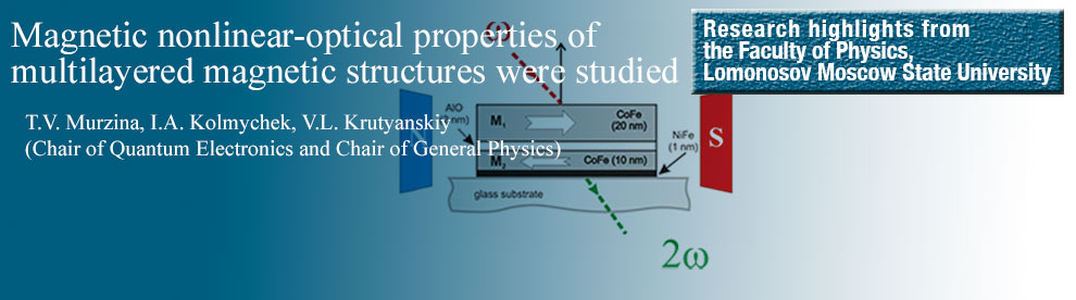 Scientists from the Faculty of Physics in collaboration with their colleagues from the Institute of Physics of Microstructures of the Russian Academy of Sciences (Nizhny Novgorod) studied linear and nonlinear magneto-optical properties of multilayered magnetic structures.