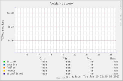 Netstat