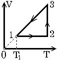 На рисунке изображен график циклического процесса совершаемого одним молем идеального одноатомного