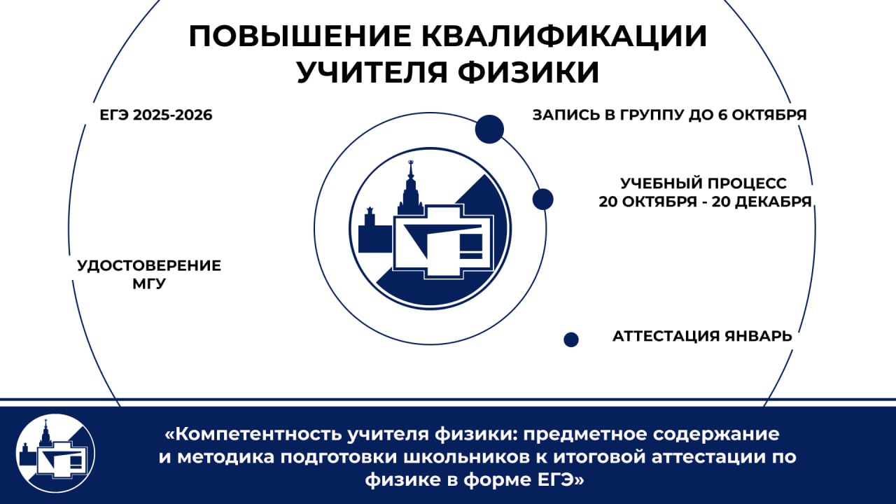 Курсы повышения квалификации для учителей от физического факультета МГУ
